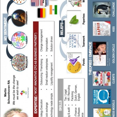 Talentcard van Martin Schoonhoven